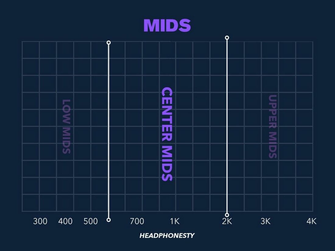 Center mids frequencies