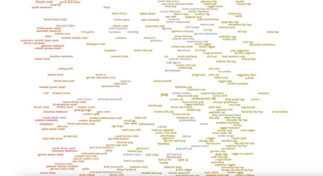 A part of Every Noise at Once's vast genre map. (From: Every Noise at Once)