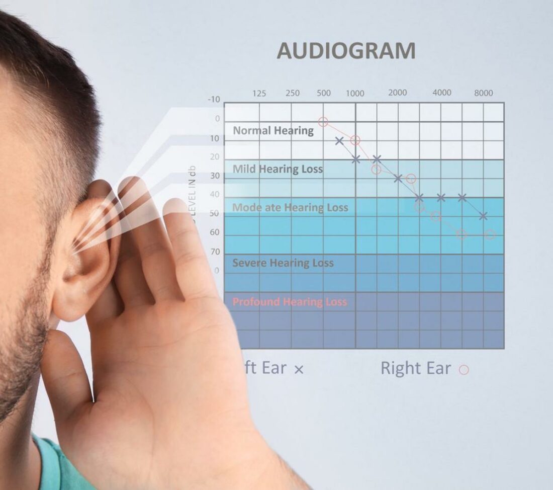 Hearing test results for adults.
