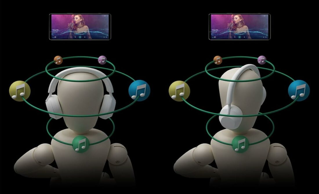Sony's demonstration of how WF-1000XM5's head tracking works. (From: Sony)