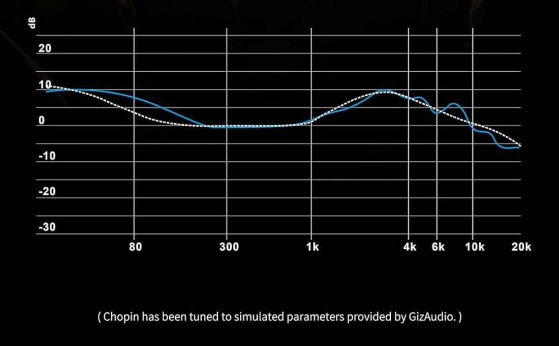Chopin's frequency response graph. (From: https://binary.audio/)