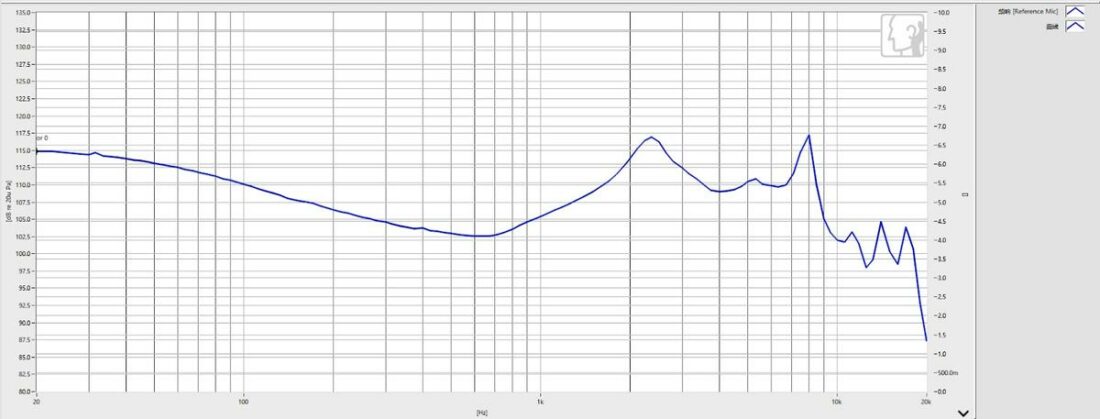Klanar's frequency response graph. If you're used to reading graphs, make sure you adjust your eyes to the interval spacing before jumping to conclusions. (From: Kefine)