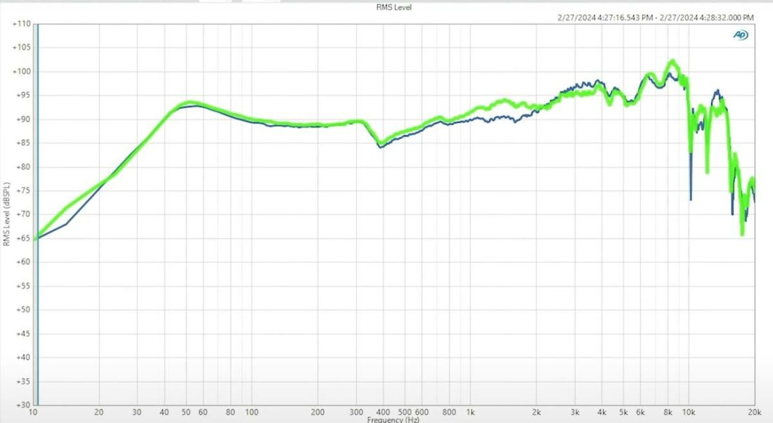 ZMF Hifiman+ Subs lambskin measurement (neon green) vs the stock pads on the Hifiman Sundara. (From: ZMF Headphones)