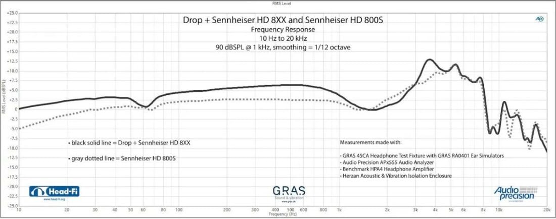 Drop's HD 8XX frequency response vs the HD 800S. (From: Drop)