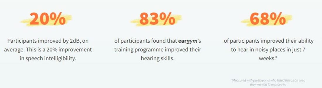 eargym's study shows the benefit of training your hearing. (From: eargym)