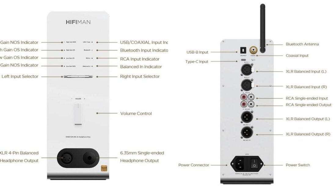 The full ins and outs. (From hifiman.com)