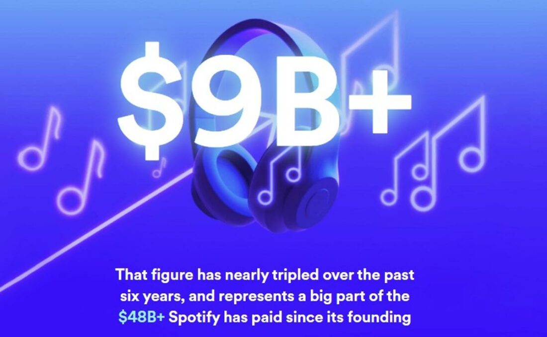 Spotify paid over $9 billion in royalties to artists and labels. (From: Spotify)