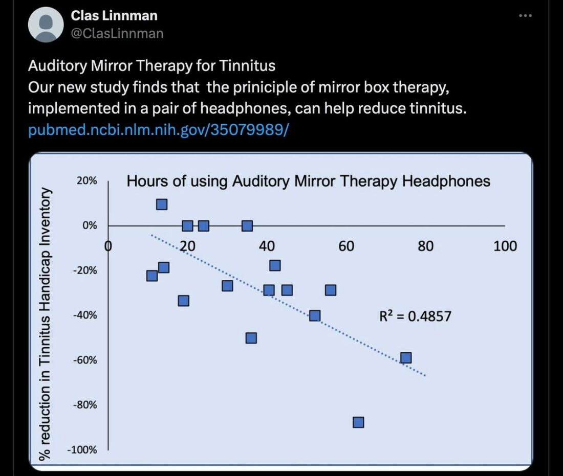 Clas Linnman's tweet sharing the study's findings. (From: X/Clas Linnman)